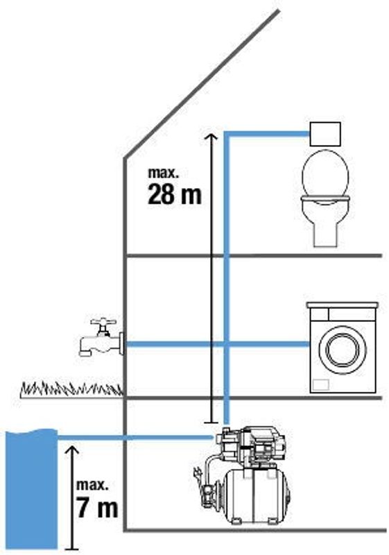 Gardena 09023-20 Classic Hydroforpump 3700/4