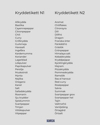 Kryddetiketter för kryddburkar 30st