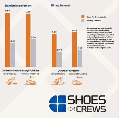 Guard Mid Safety Boots (S3)