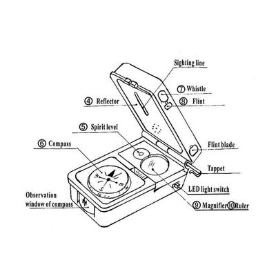 Outdoor multitool 10 in 1