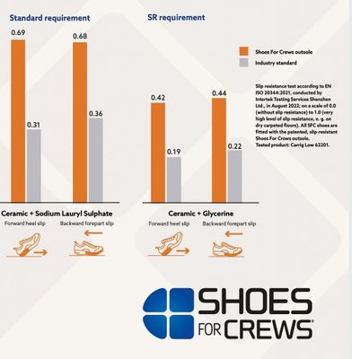 High safety boots 02 ESD