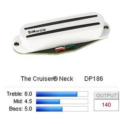 DiMarzio The Cruiser Neck DP186 single coil för Strat, vit