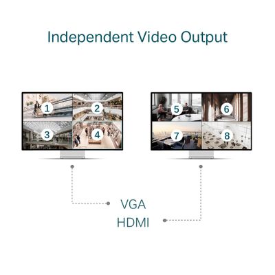 VIGI NVR4032H