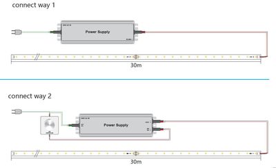 Synergy 21 LED Flex Strip 2835 - 60 KW DC48V 210W IP20 ULS 30m