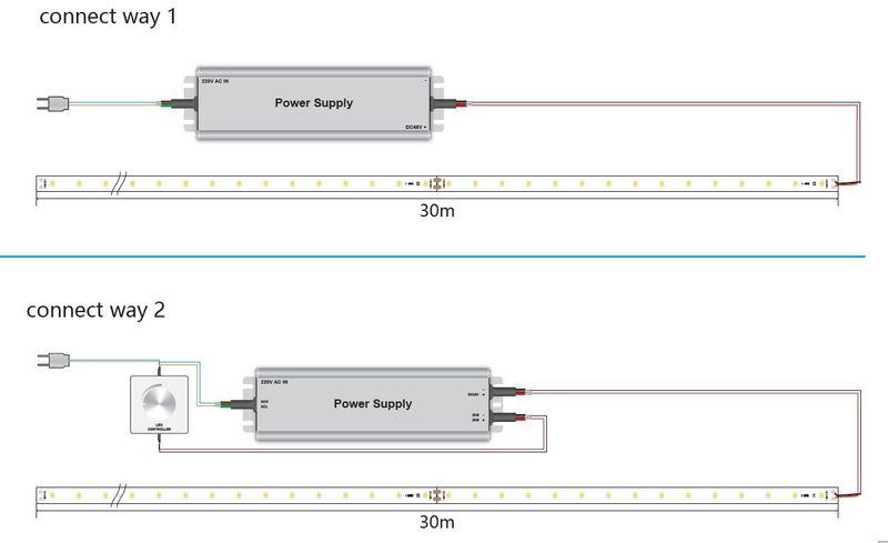 Synergy 21 LED Flex Strip 2835 - 60 KW DC48V 210W IP20 ULS 30m