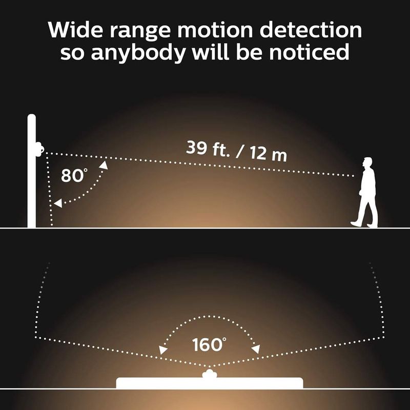 Hue Outdoor Motion Sensor