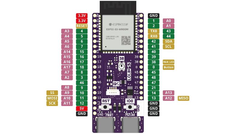 S3 V1.0.0 - WiFi / BLE ESP32 WROOM-1