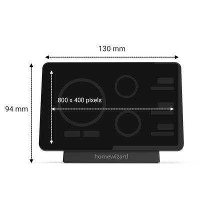 Energy Display