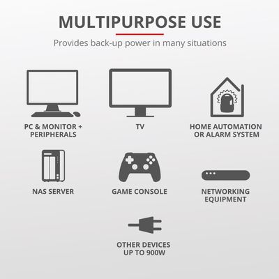 Paxxon 1500VA UPS 4st uttag Schuko