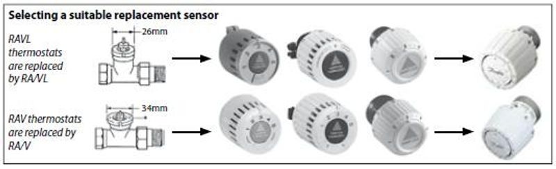 Adapters for mounting Danfoss Living Eco and Living Connect on RAV or RAVL valves (014G0250 - RSK 481 84 60)