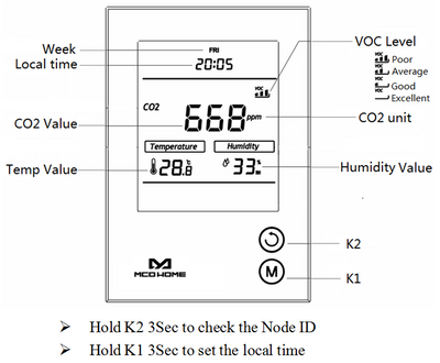 Air Quality Monitor
CO2
