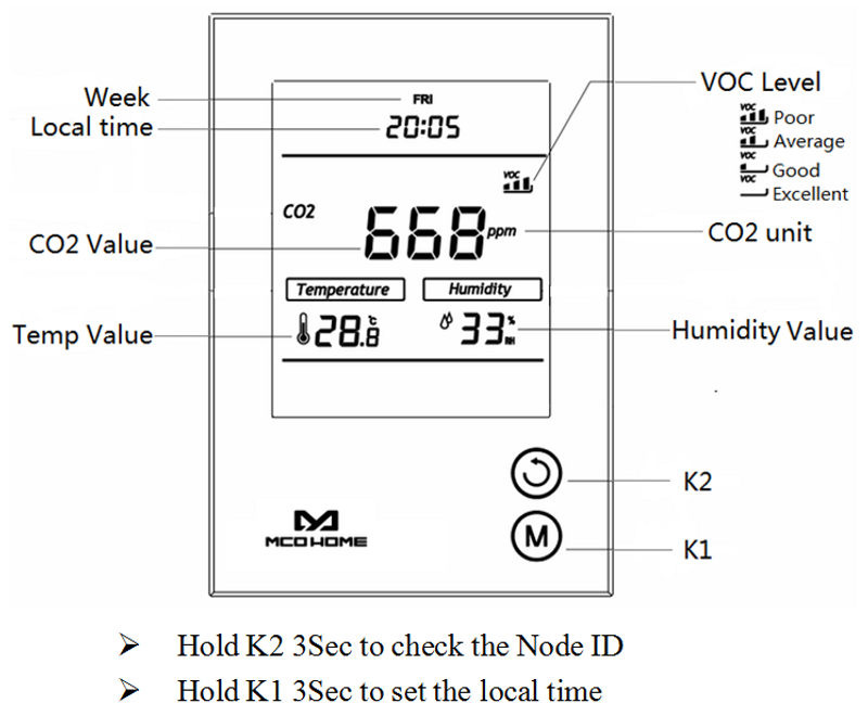 Air Quality Monitor
CO2