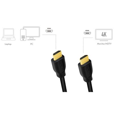 HDMI-kabel Premium High Speed 4K/60Hz 2m