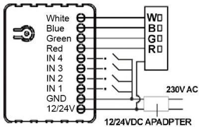 Inbyggnadsdimmer (RGBW) - Flush RGBW Dimmer