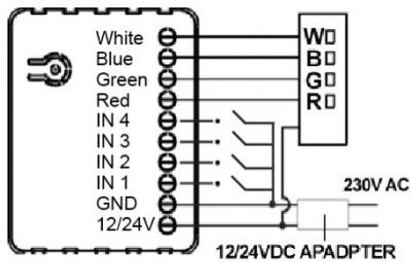 Inbyggnadsdimmer (RGBW) - Flush RGBW Dimmer