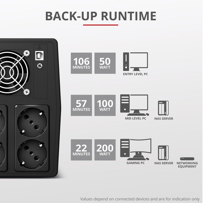 Paxxon 1500VA UPS 4st uttag Schuko