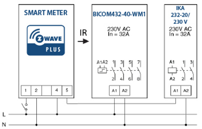 Electric Meter 1-Phase - Smart Meter Din Rail 1 phase