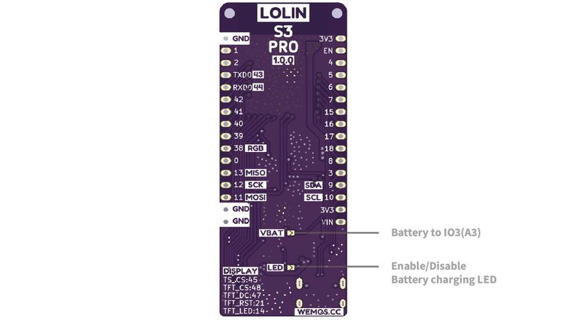 S3 Pro V1.0.0 - WiFi / BLE ESP32 WROOM-1