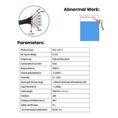 Nivåmätare för vätska - Utanpåsittande