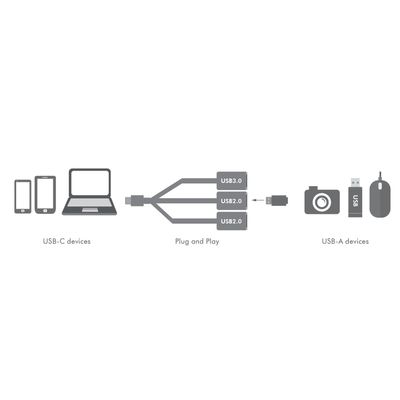 USB-C Hub 3-port