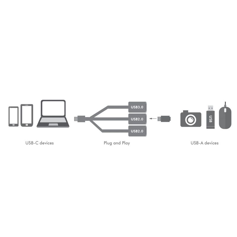 USB-C Hub 3-port