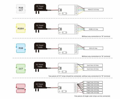 LED Controller Mini - Dimmer - SC/CCT/RGB/RGBW/RGBCCT