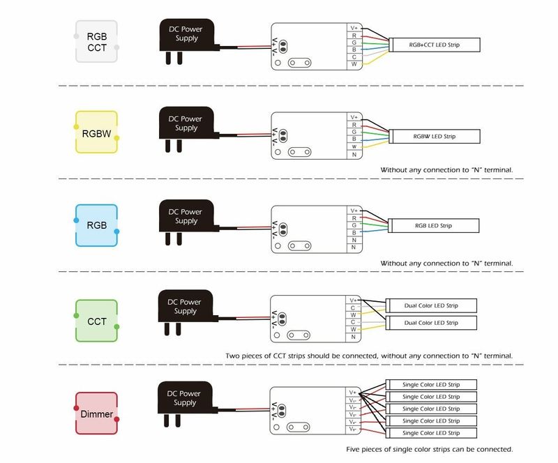 LED Controller Mini - Dimmer - SC/CCT/RGB/RGBW/RGBCCT