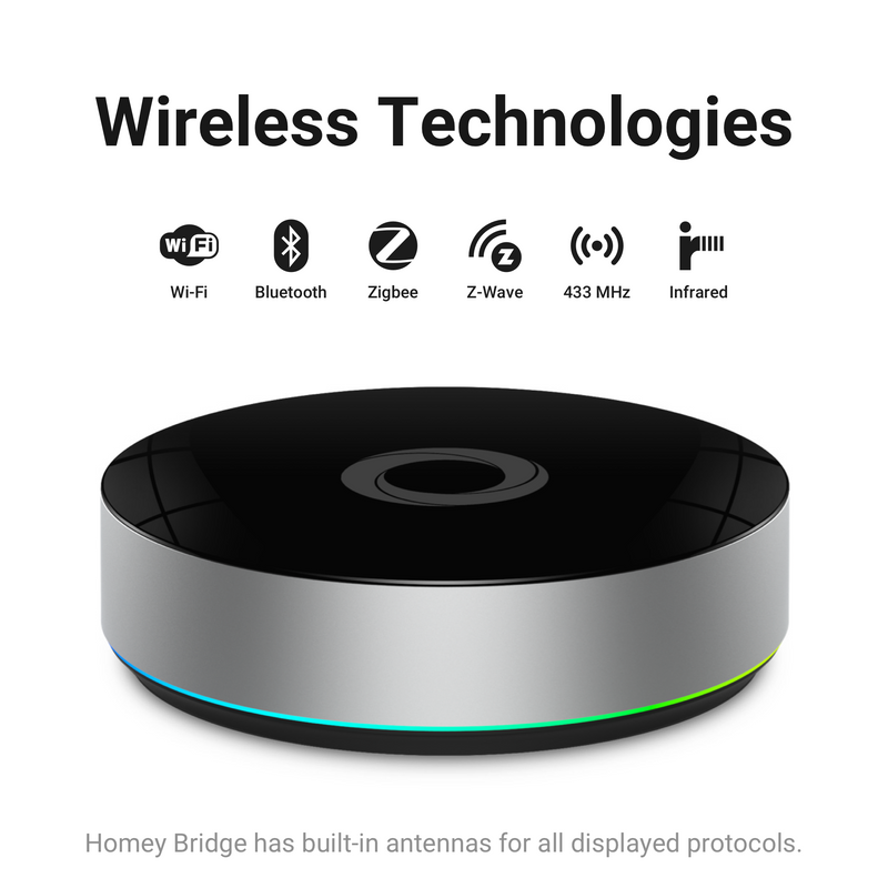 Homey Bridge