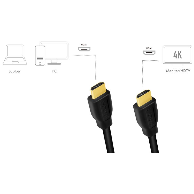 HDMI-kabel Premium High Speed 4K/60Hz 1m