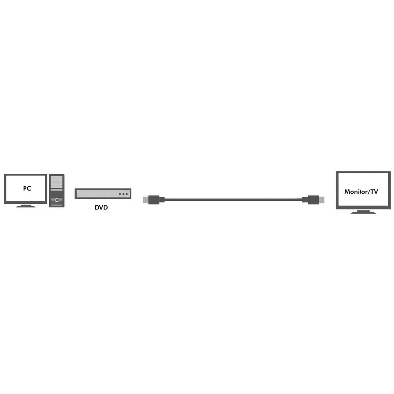Aktiv HDMI-kabel High Speed w Ethernet 4K 15m