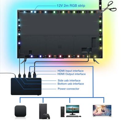 Plug & Play HDMI Sync Box med LED till TV
