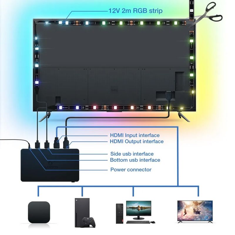 Plug & Play HDMI Sync Box med LED till TV