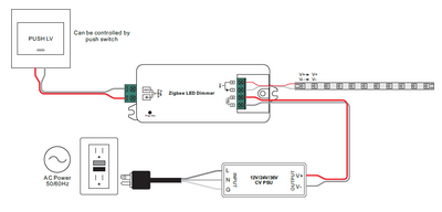 Z-Wave LED Dimmer DC12-36V