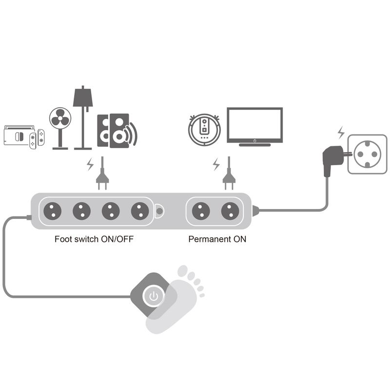 Grenuttag 4+2-vägs med fotströmbrytare Vit