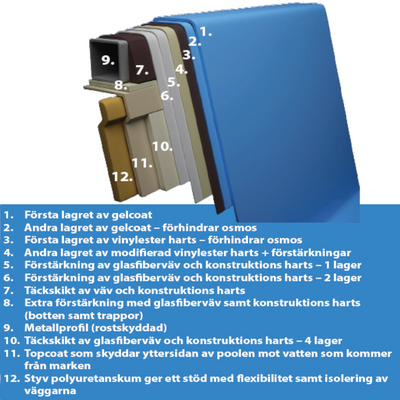 Poolpaket Glasfiberpool - 5x2,7m - Ekerö - Med smart styrning