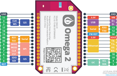 Omega2 - tiny IoT Computer