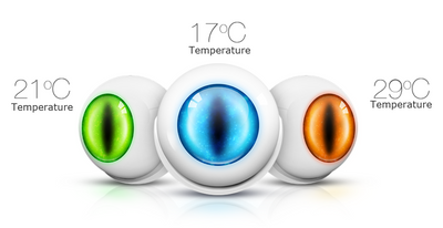 Motion Sensor - Fibaro Motion Sensor