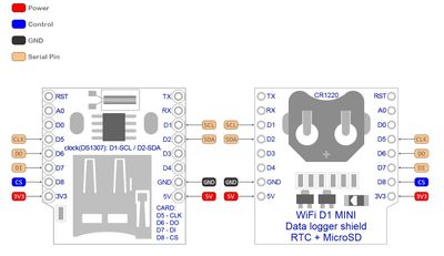 WIFI D1 mini - Data logger shield for D1 mini with RTC and MicroSD