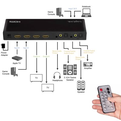 HDMI Matrix-switch 4K/60Hz ARC HDCP HDR CEC