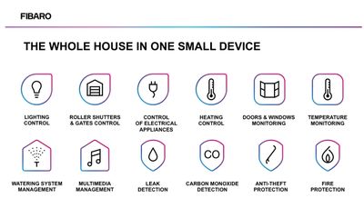 Fibaro Home Center 3 Lite