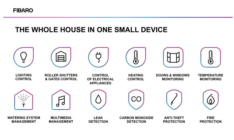 Fibaro Home Center 3 Lite