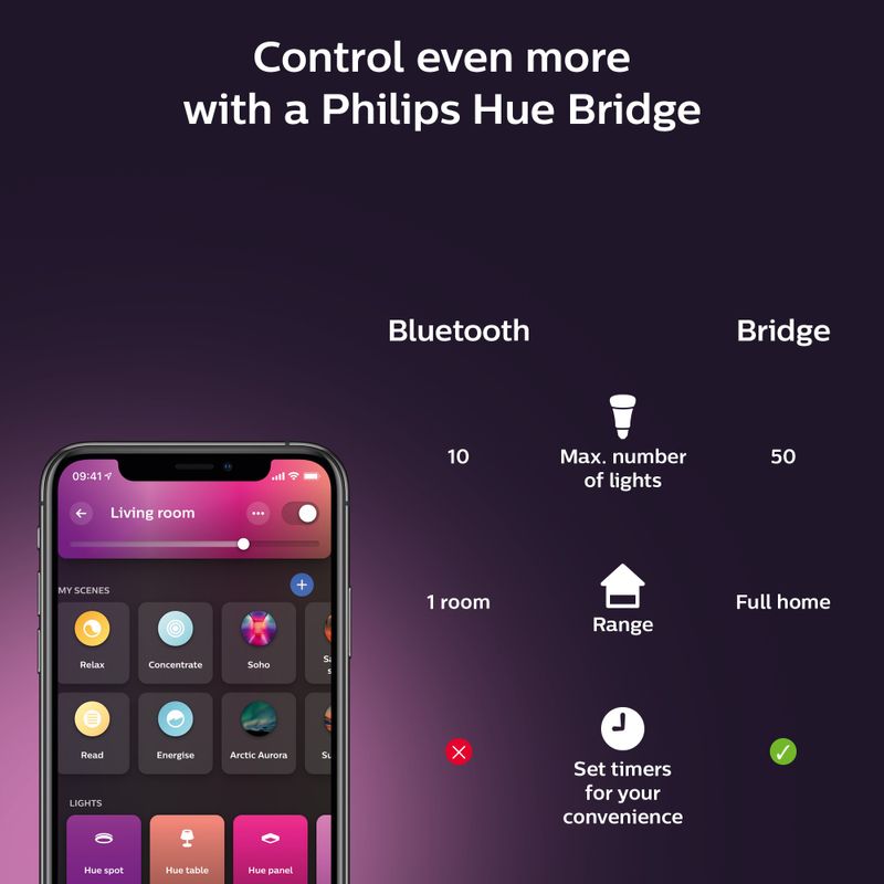 Philips Hue Signe Golvlampa