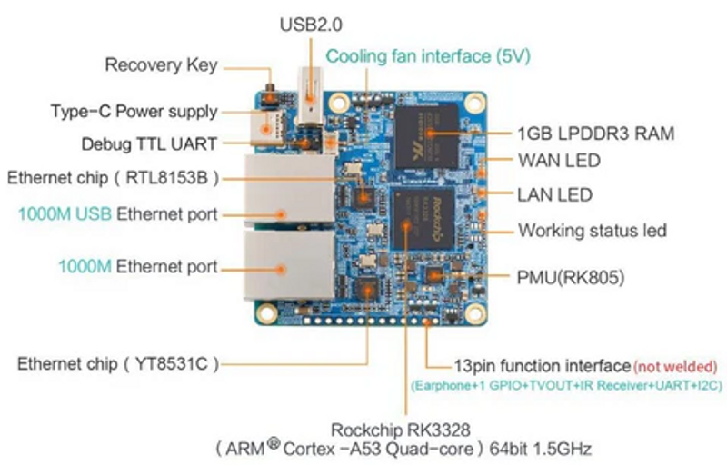 Orange Pi R1 Plus LTS