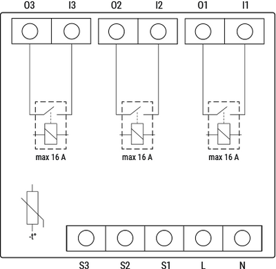 Shelly Pro 3 - three-channel relay for DIN rail.