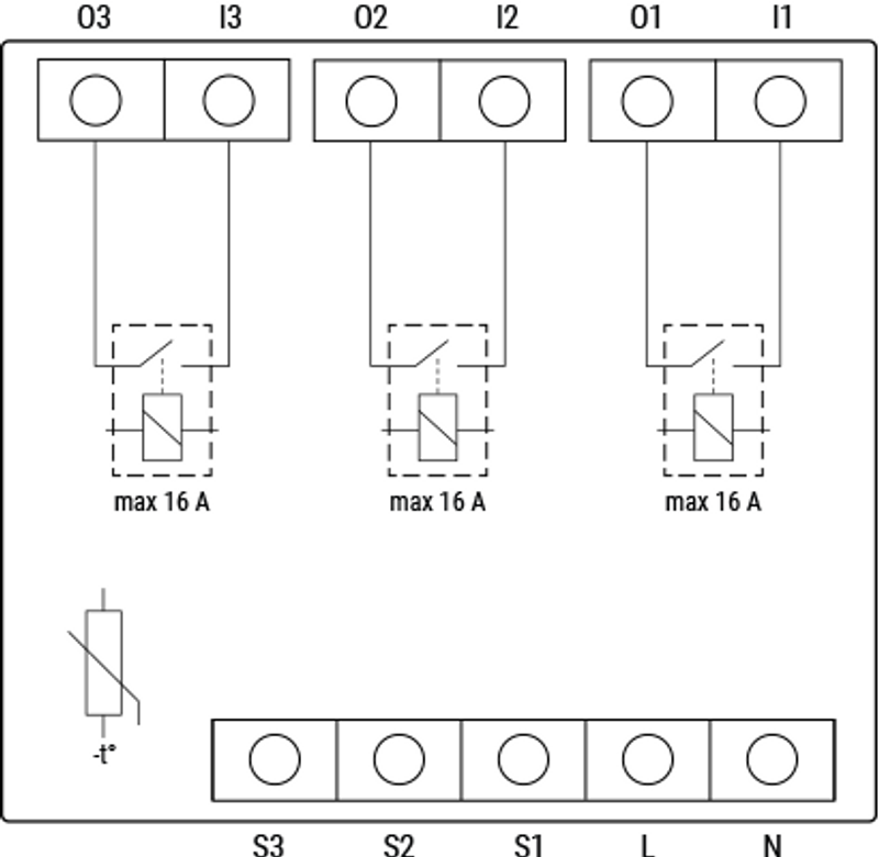 Shelly Pro 3 - three-channel relay for DIN rail.