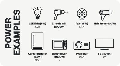Aqiila powerstation Powerbird S300