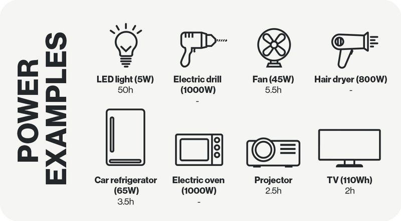 Aqiila powerstation Powerbird S300