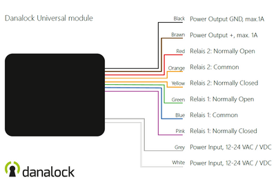 Danalock Universal BTZE Module V3