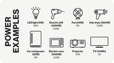 Aqiila powerstation Powerbird S1000