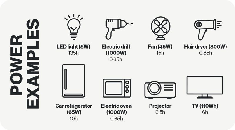 Aqiila powerstation Powerbird S1000